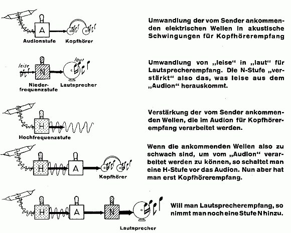 (Funktionsskizzen)