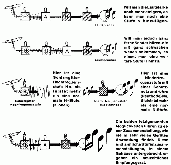 (Funktionsskizzen)