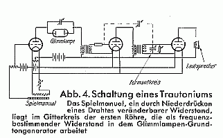 Abb.4. Schaltung eines Trautoniums (Das Spielmanual, ein durch Niederdrücken eines Drahtes veränderbarer Widerstand, liegt im Gitterkreis der ersten Röhre, die als frequenzbestimmender Widerstand in dem Glimmlampen-Grundtongenerator arbeitet)