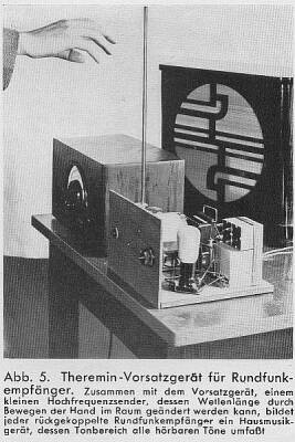 Abb. 5. Theremin-Vorsatzgeröt für Rundfunkempfänger.
(Zusammen mit dem Vorsatzgerät, einem kleinen Hochfrequenzsender, dessen Wellenlänge durch Bewegen der Hand im Raum geändert werden kann, bildet jeder rückgekoppeIte Rundfunkempfänger ein Hausmusikgerät, dessen Tonbereich alle hörbaren Töne umfaßt)
