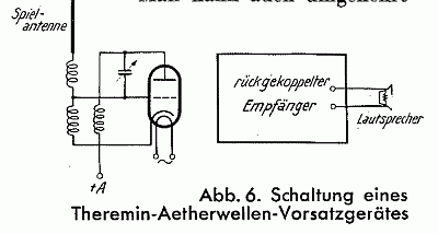Abb. 6. Schaltung eines Theremin-Aetherwellen-Vorsatzgetätes