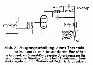 Abb. 7. Ausgangsschaltung eines Theremin Instrumentes mit besonderer Endröhre (Im Anodenkreis Drossel-Kondensator-Anordnung zur Unterdrückung der Schaltgeräusche beim Toneinsatz. Lautstärkeregelung durch Widerstand (Pedal) im Anodenkreis)